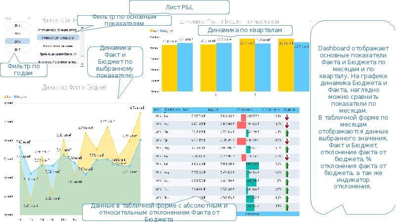 Факт бюджета. Отклонение от бюджета. Бюджет факт. Анализ отклонений по бюджету. График отклонения бюджета.