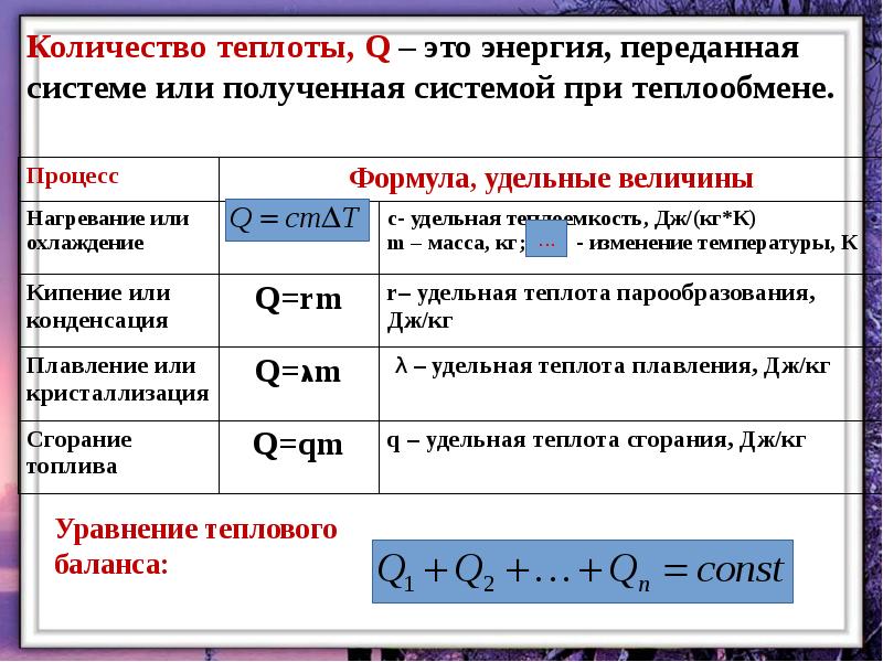 Работа в термодинамике физика 10 класс презентация