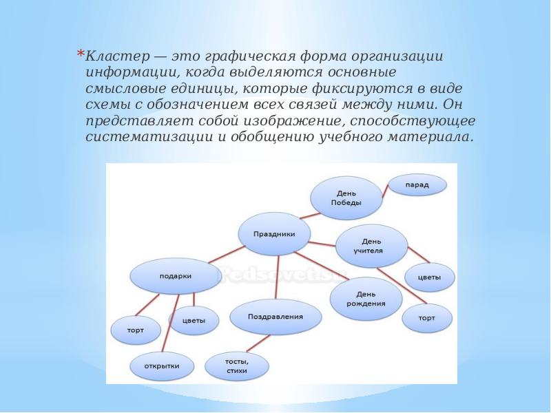 Выделите основные смысловые. Кластер. Кластер информация. Схема кластер. Кластеры это графическая организация.