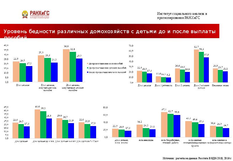 проблема бедности в семье