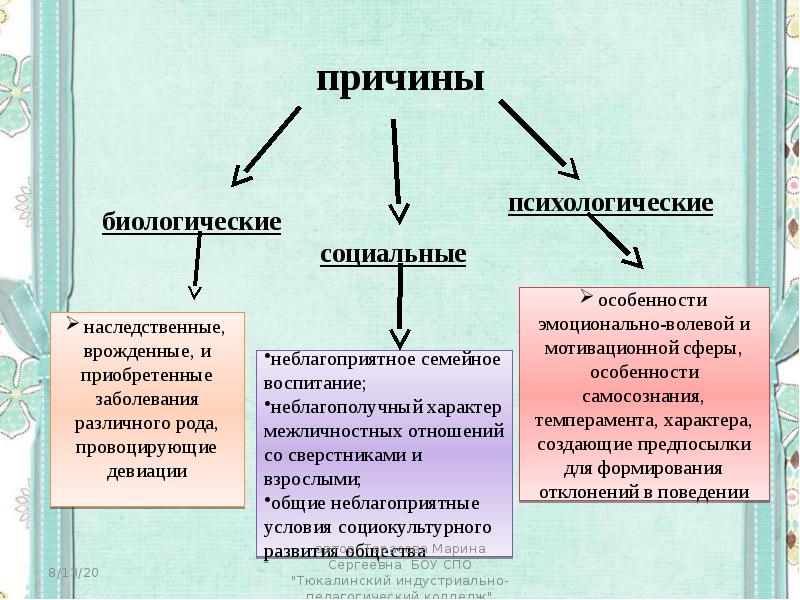 Теории девиации презентация