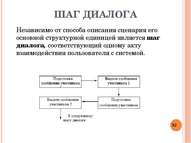 Человеко машинное взаимодействие презентация