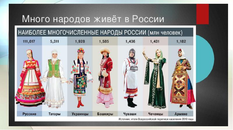 Малые народы россии презентация