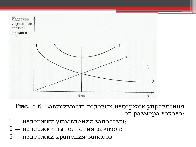 Управление издержками производства презентация