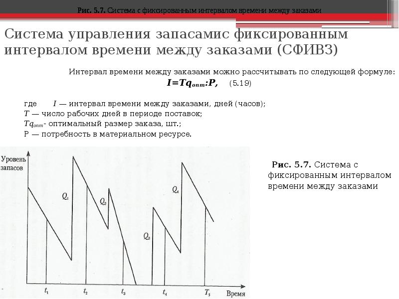 Интервал времени