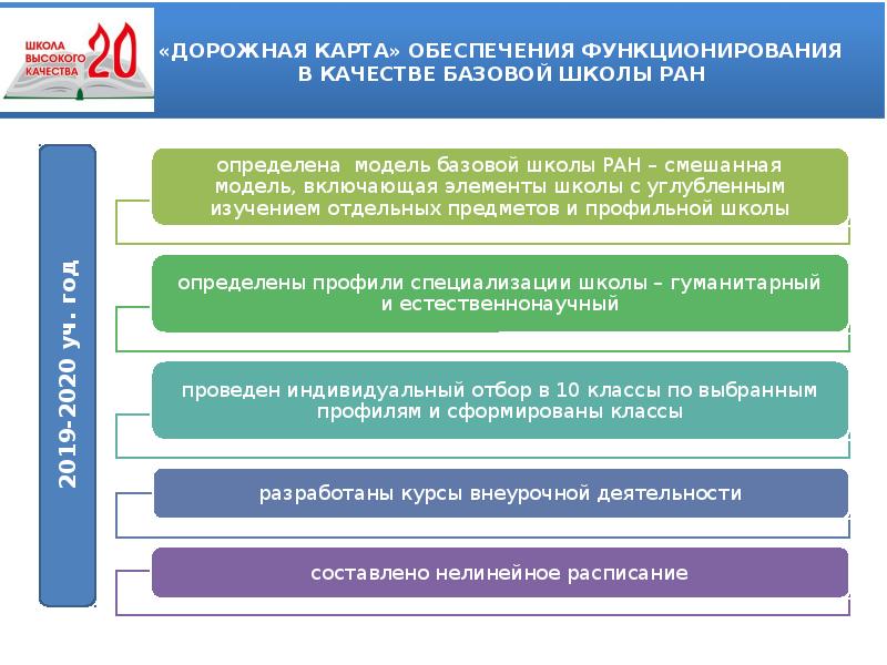 Карта обеспечения. Профиль базового качества. Презентация деятельности за год. Дорожная карта по обеспечению. Обеспечение картами.