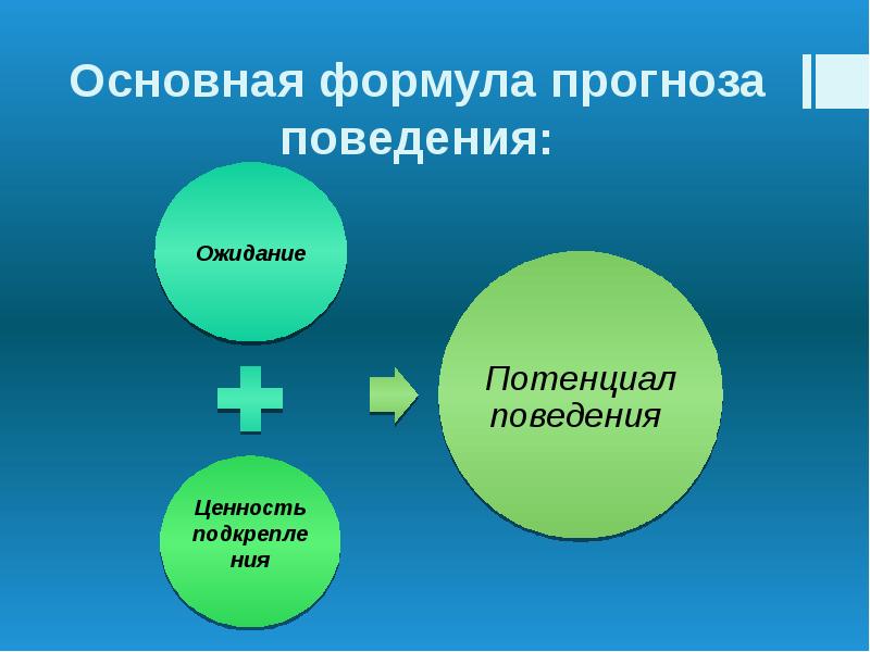 Теория социального научения презентация