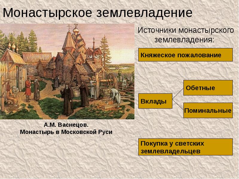 Монастырь в московской руси картина описание