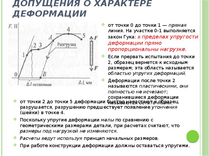 Предел упругости