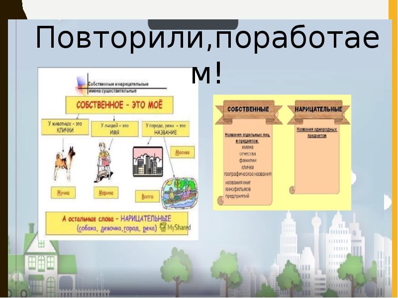 Повторение изученного в 10 классе русский язык презентация