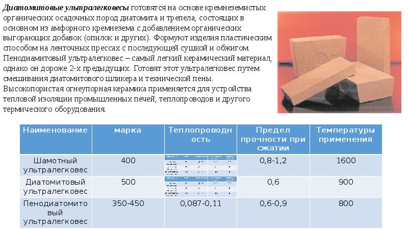 Теплоизоляционные материалы презентация