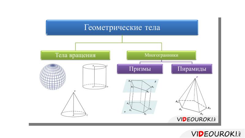 Понятие многогранника элементы многогранника. Тест 13 понятие многогранника призма вариант 1. тест 13 понятие многогранника. чугняев понятие многогранника призма вариант 2. длина дуги многогранника.