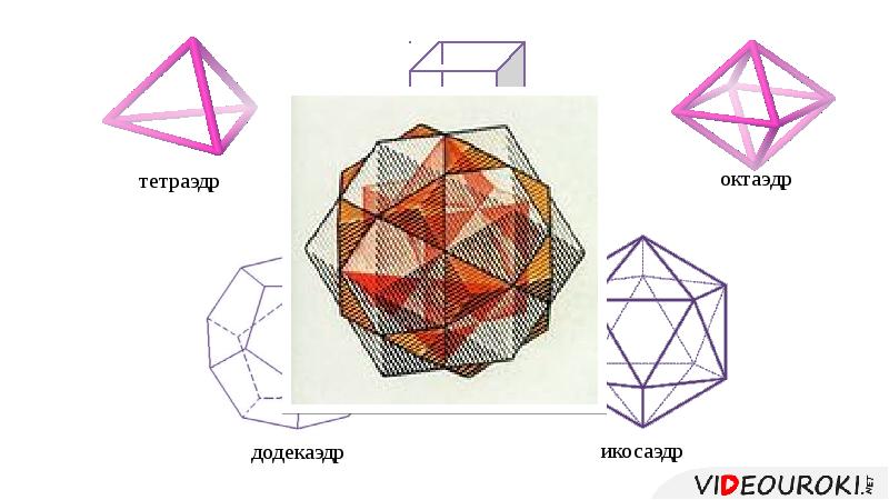 Представление о правильных многогранниках тетраэдр куб октаэдр додекаэдр и икосаэдр презентация