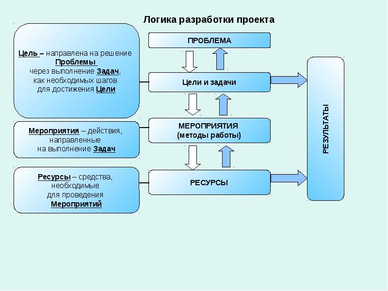 Паспорт социокультурного проекта примеры