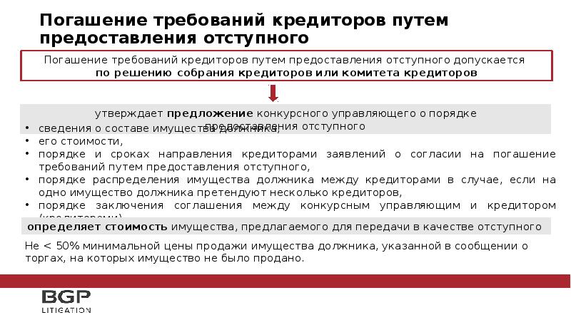 Погашение требований. Погашение требований кредиторов. Погашение требований залогового кредитора. Погашение требований в банкротстве. Отступное в банкротстве.