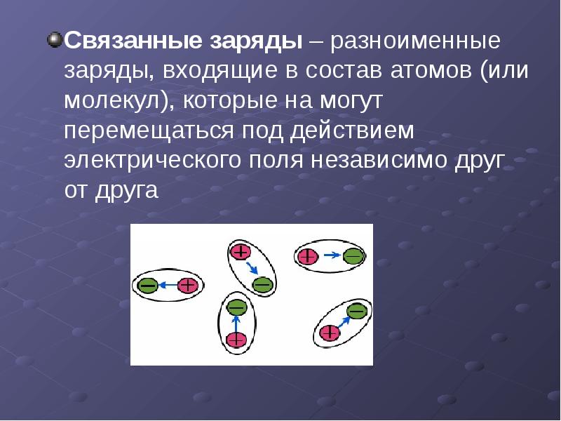 Связанные заряды. Связанные заряды примеры. Связанный заряд. Разноименные заряды.