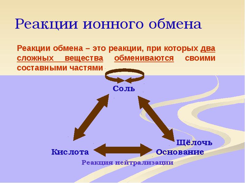 Презентация реакции ионного обмена и условия их протекания 9 класс