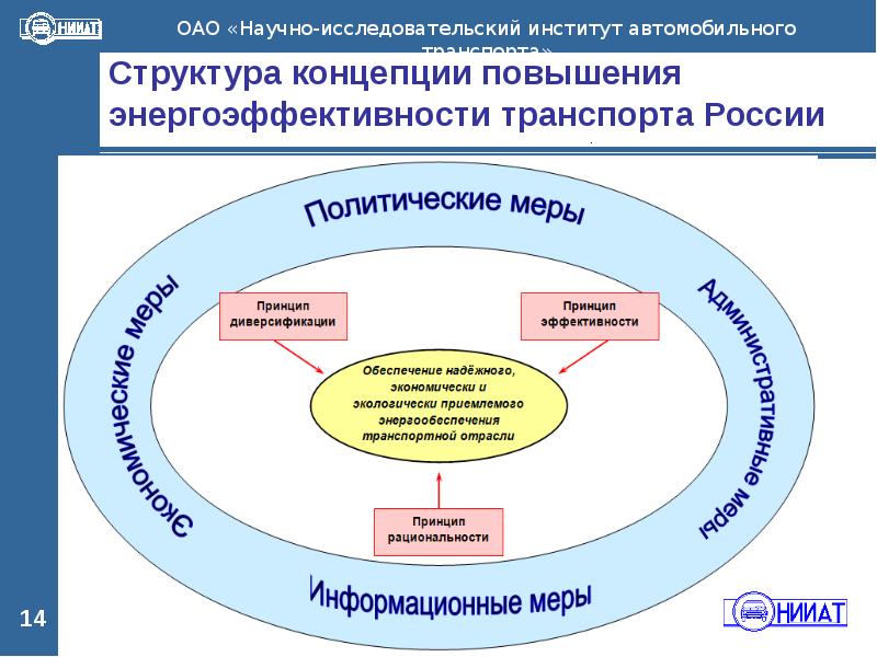 Что должно входить в концепцию проекта