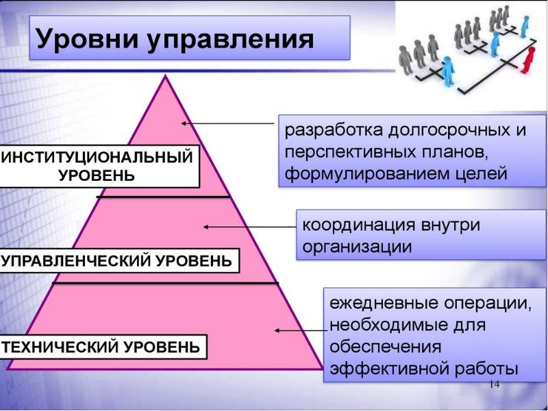 Развитие операционного менеджмента презентация