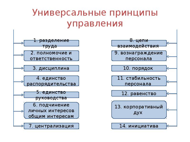 Универсальный принцип