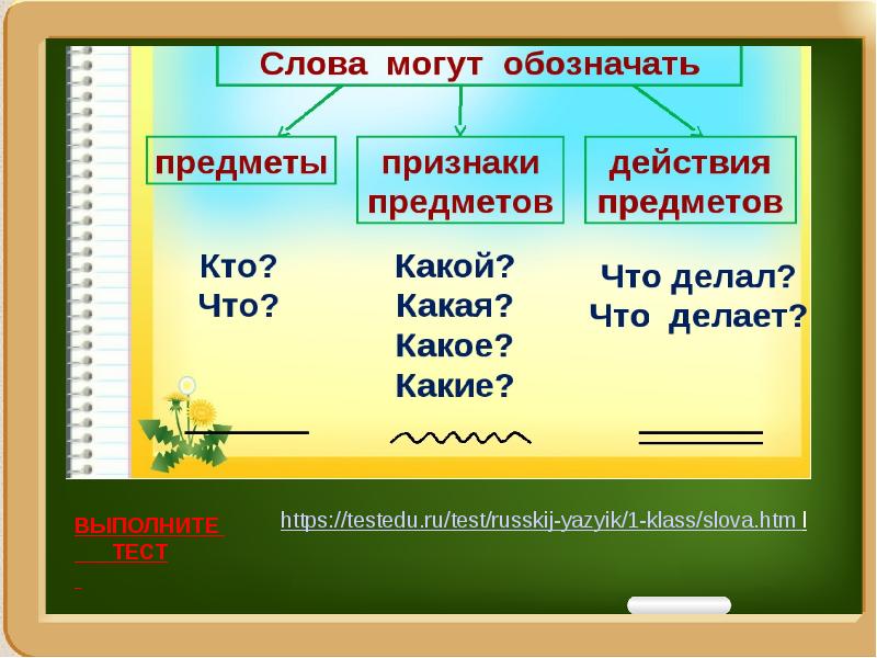 Презентация 1 класс слова названия предметов признаков действий 1 класс