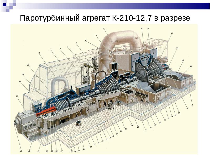 Гелиотехнические установки презентация