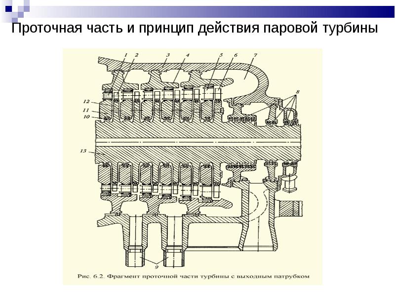 Типы турбин на тэц