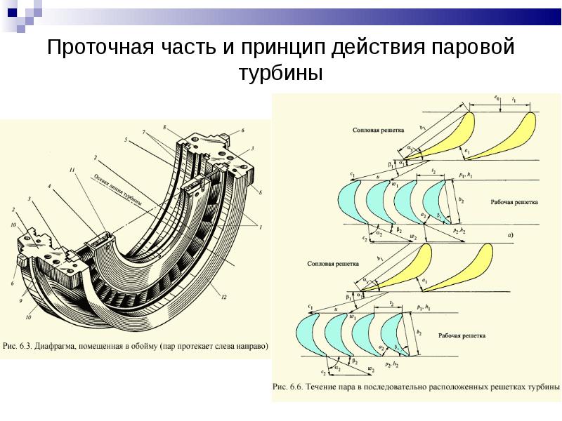 Теплоперепад в турбине это