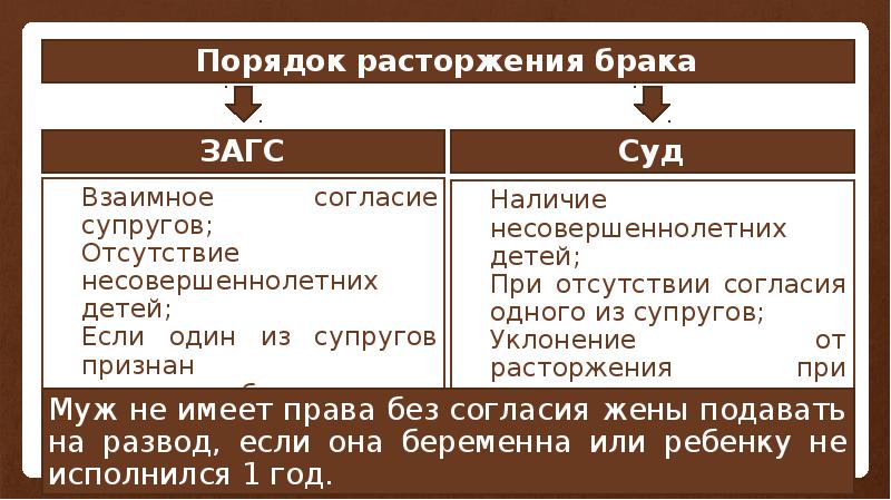 Брак как институт права b рф план