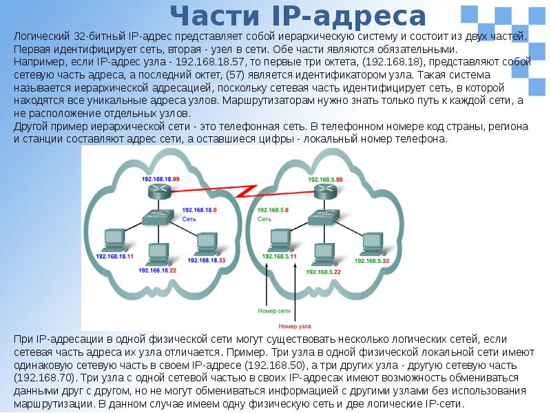 IP адресация презентация онлайн designinte.com