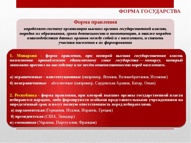 Формы правления. Теория государства и права презентация. Оман форма правления. Италия теория государственного права.