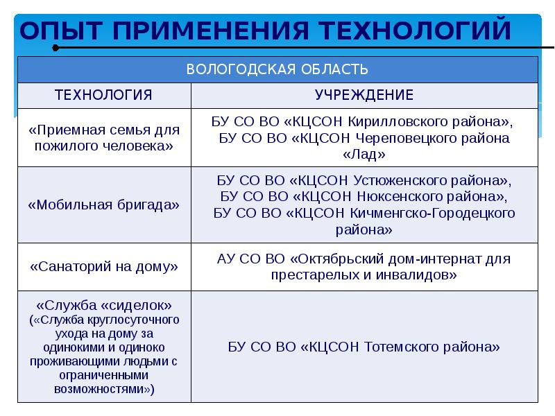 Презентация практики кцсон