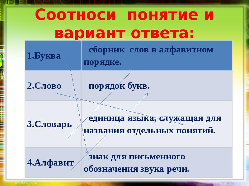 4 разных вариантов ответа. Соотнесите уроки языка и их единицы. Единица языка обозначающая звук это. Соотнесение понятий и определения рус яз. Это единица языка, служащая для наименования понятий.