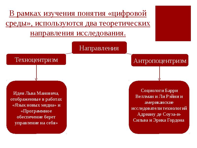 Исследование понимания. Теоретическая рамка исследования это. Теоретическая направленность исследований. Концепции цифровой среды.. Проблема исследования в рамках исследования.