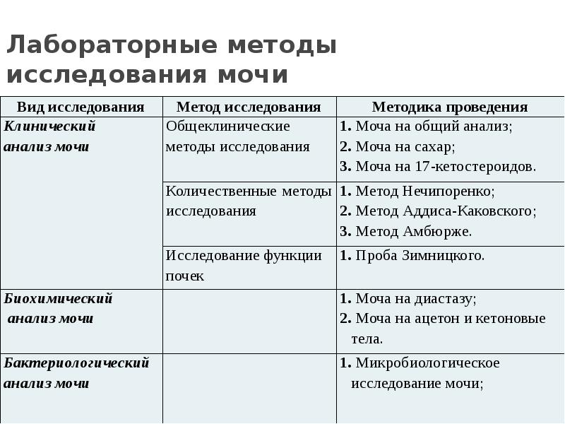 Количественные методы исследования