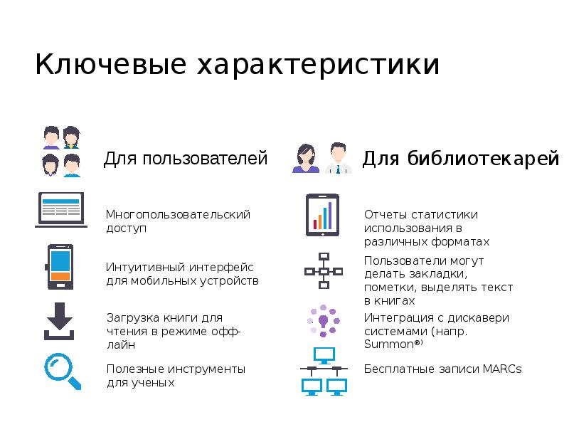 Интуитивный интерфейс это. Интуитивно понятный интерфейс. интуитивный интерфейс.