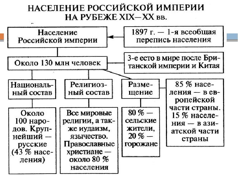 Российское общество в начале нового века 6 класс обществознание презентация