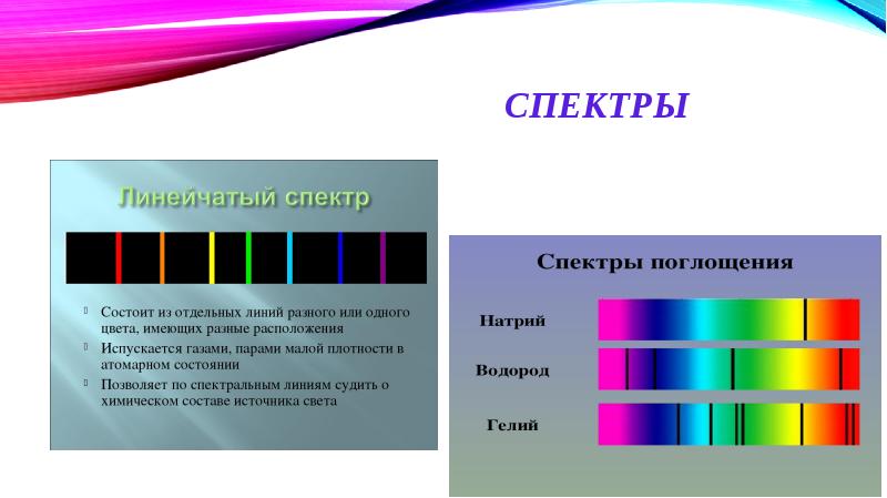 На рисунке приведен спектр поглощения неизвестного газа и спектры поглощения паров известных веществ