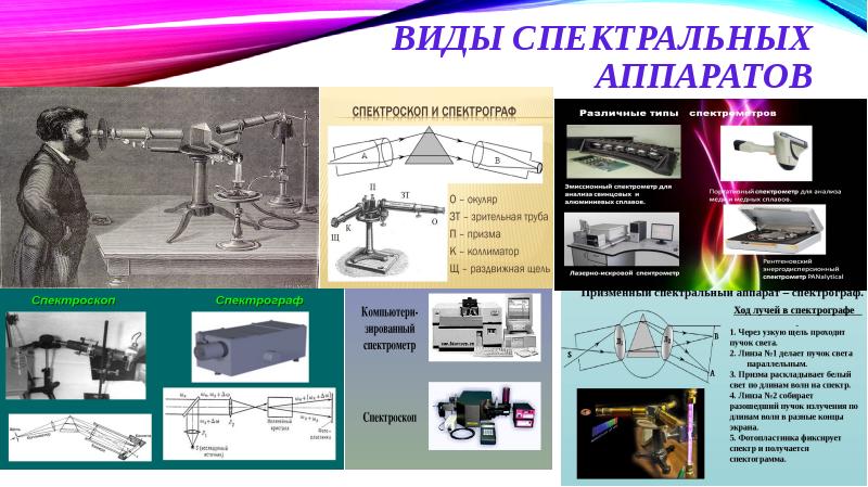 Спектрограф это. Спектральные аппараты. Виды спектральных приборов. Современные спектральные приборы. Спектральный анализ прибор.