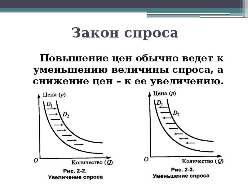 Закон спроса предполагает что