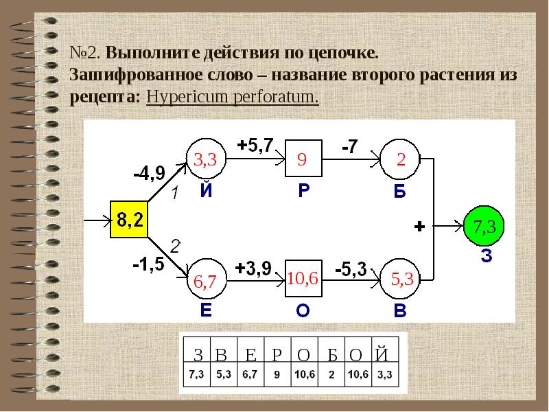 Ментальная карта десятичные дроби 5 класс