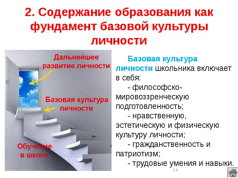 Базовая культура. Содержание образования как основа базовой культуры личности. Содержание образования как фундамент базовой культуры личности. Образование как фундамент базовой культуры личности. Базовая культура личности.