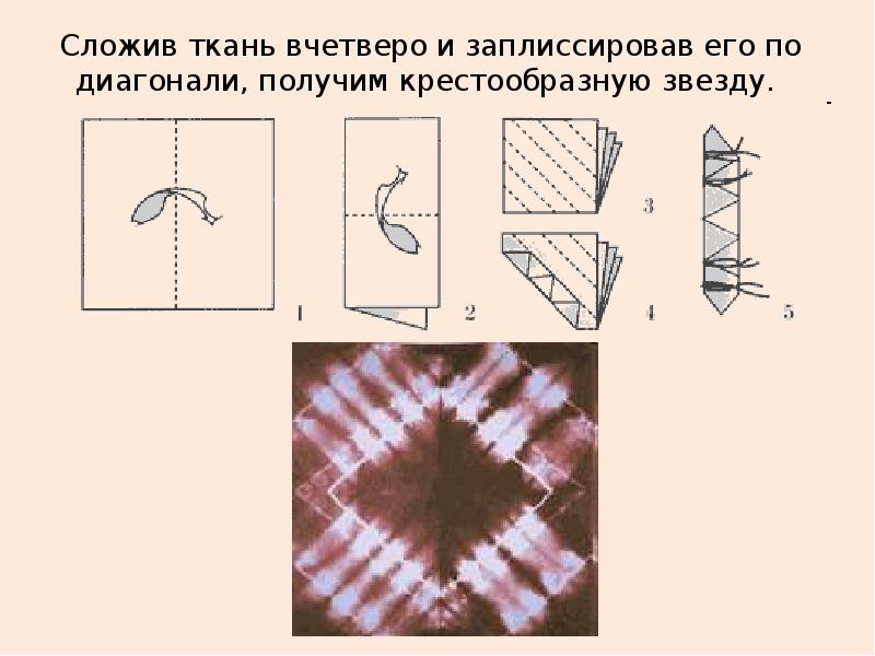 Технологическая карта батик