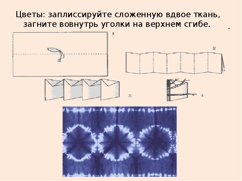 Технологическая карта батик