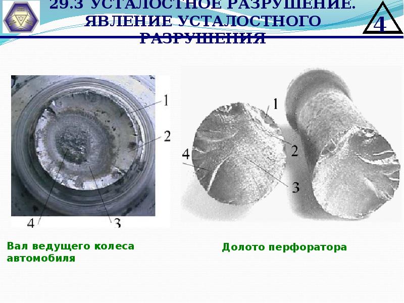 Схема усталостного излома