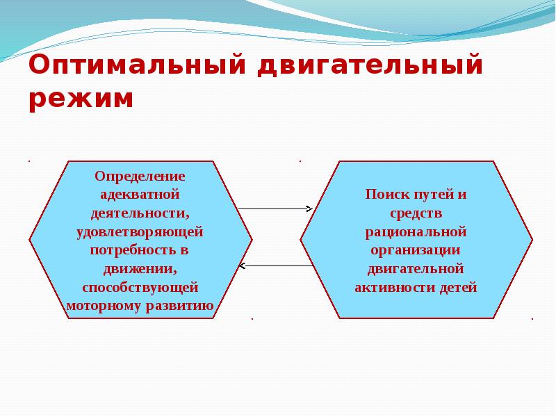 Оптимально двигательный объем. Оптимальный двигательный режим. Оптимальный двигательный режим в ДОУ. Организация рационального двигательного режима. Схема оптимальный двигательный режим.