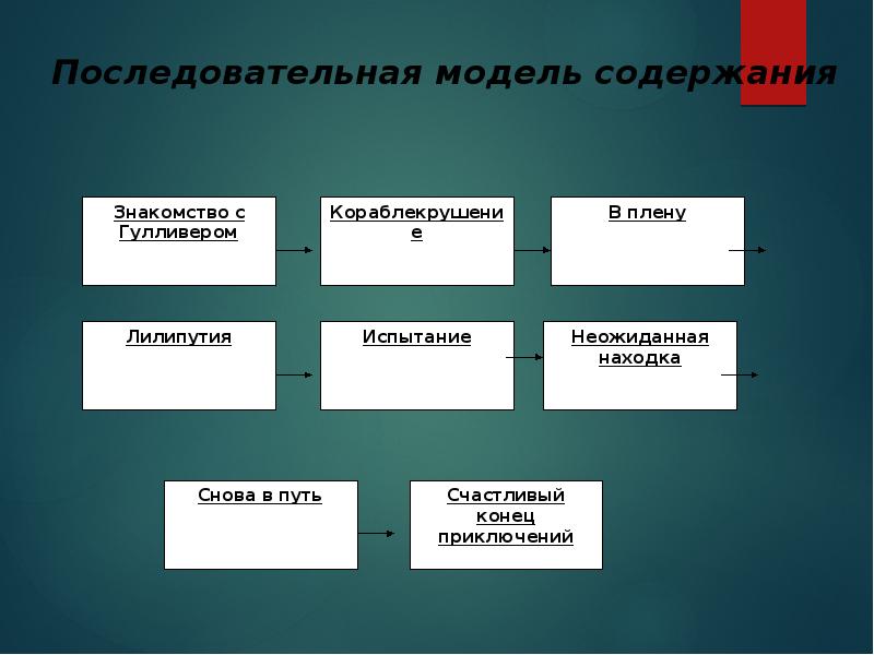 Джонатан свифт презентация 4 класс