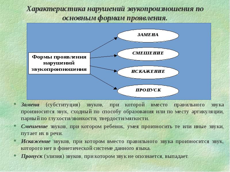 Характеристика нарушения