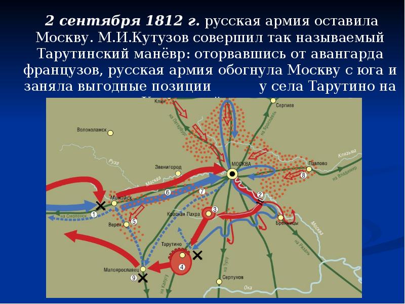 Карта тарутинский маневр 1812 года