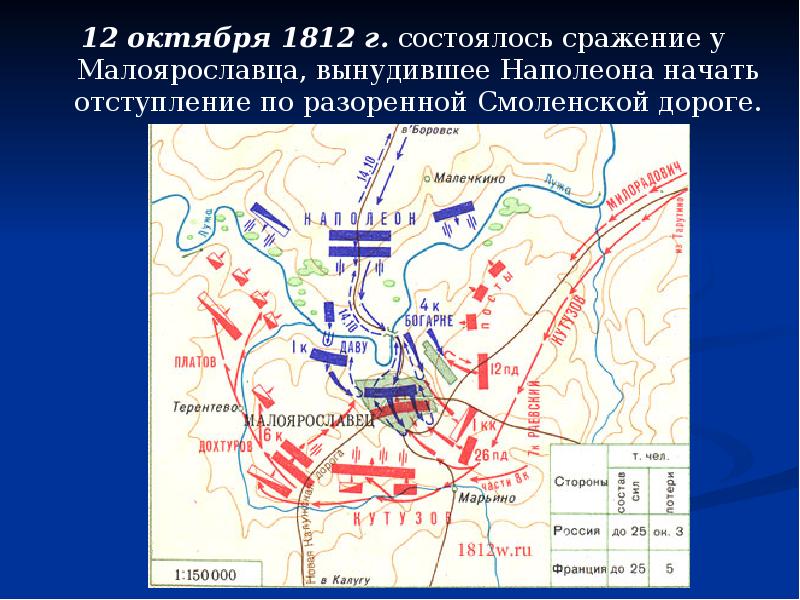 Картина сражение при малоярославце